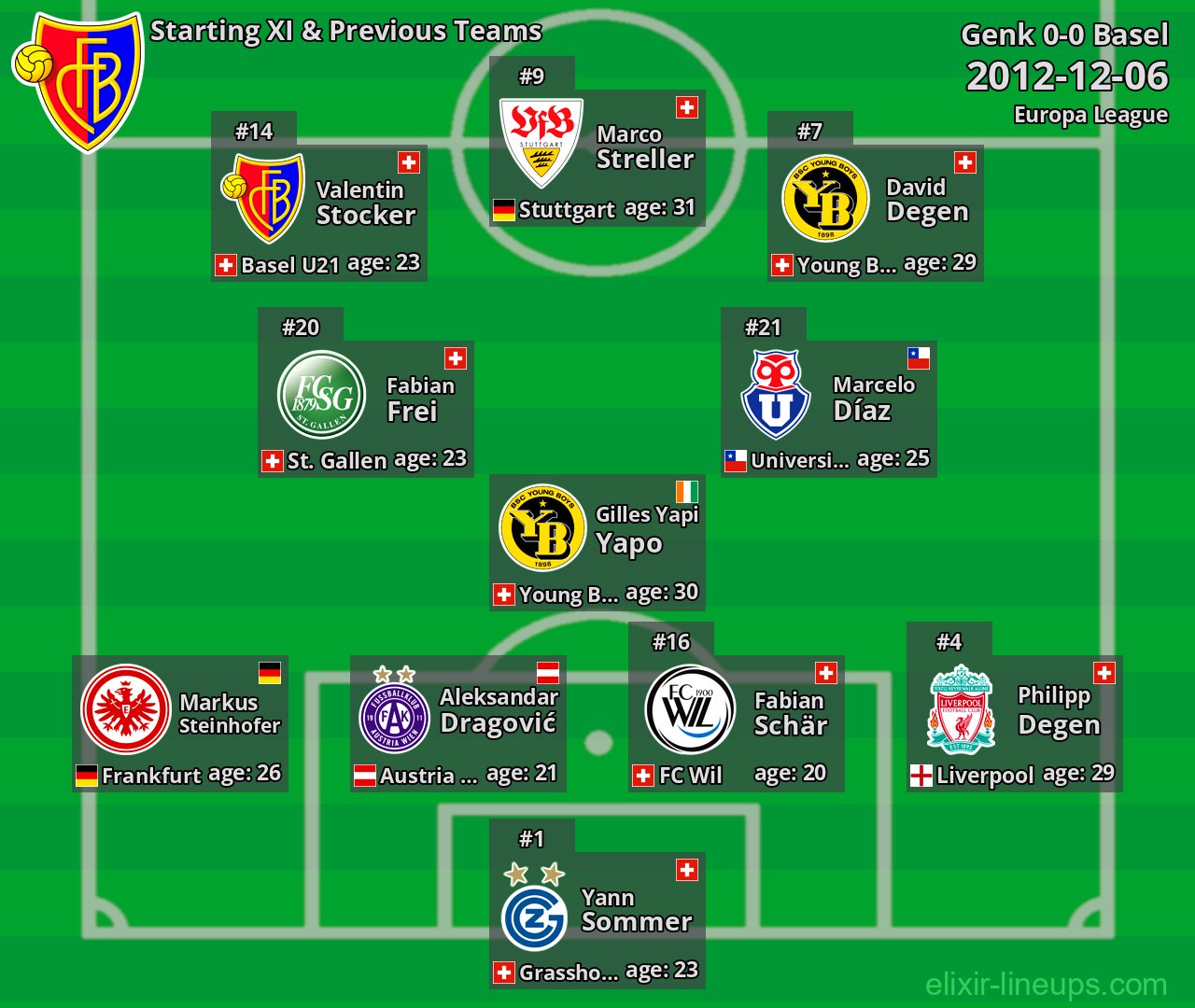 Basel Starting XI & Previous Teams 2012-12-06