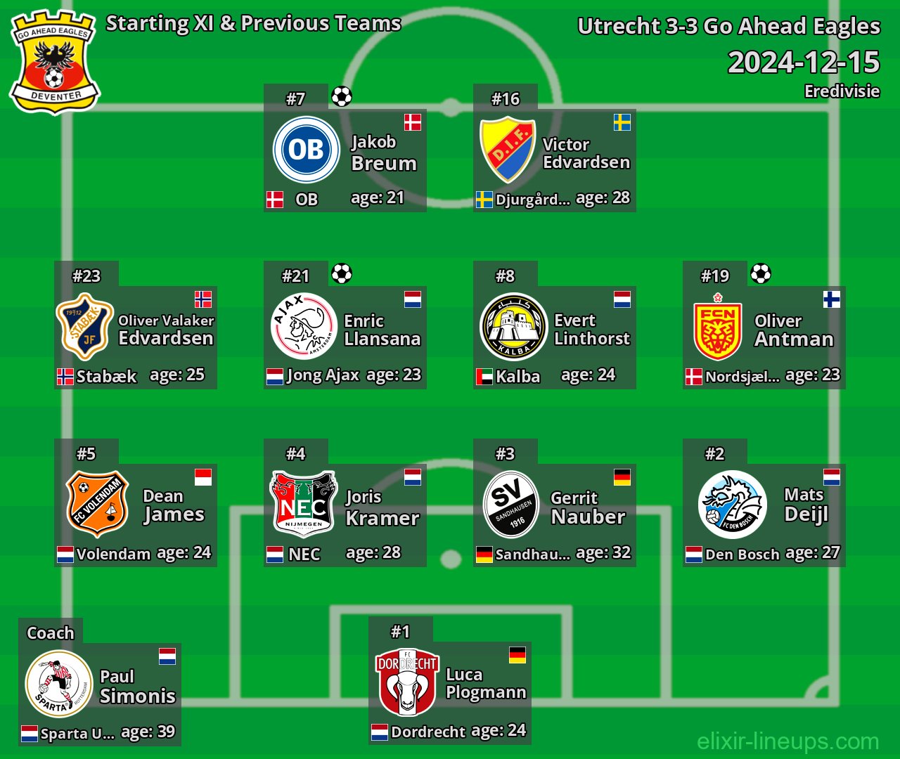 Go Ahead Eagles Starting XI & Previous Teams 2024-12-15