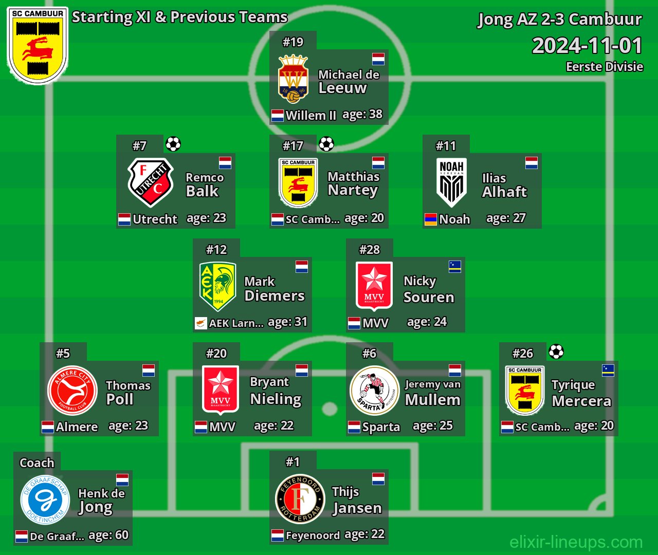 Cambuur Starting XI & Previous Teams 2024-11-01