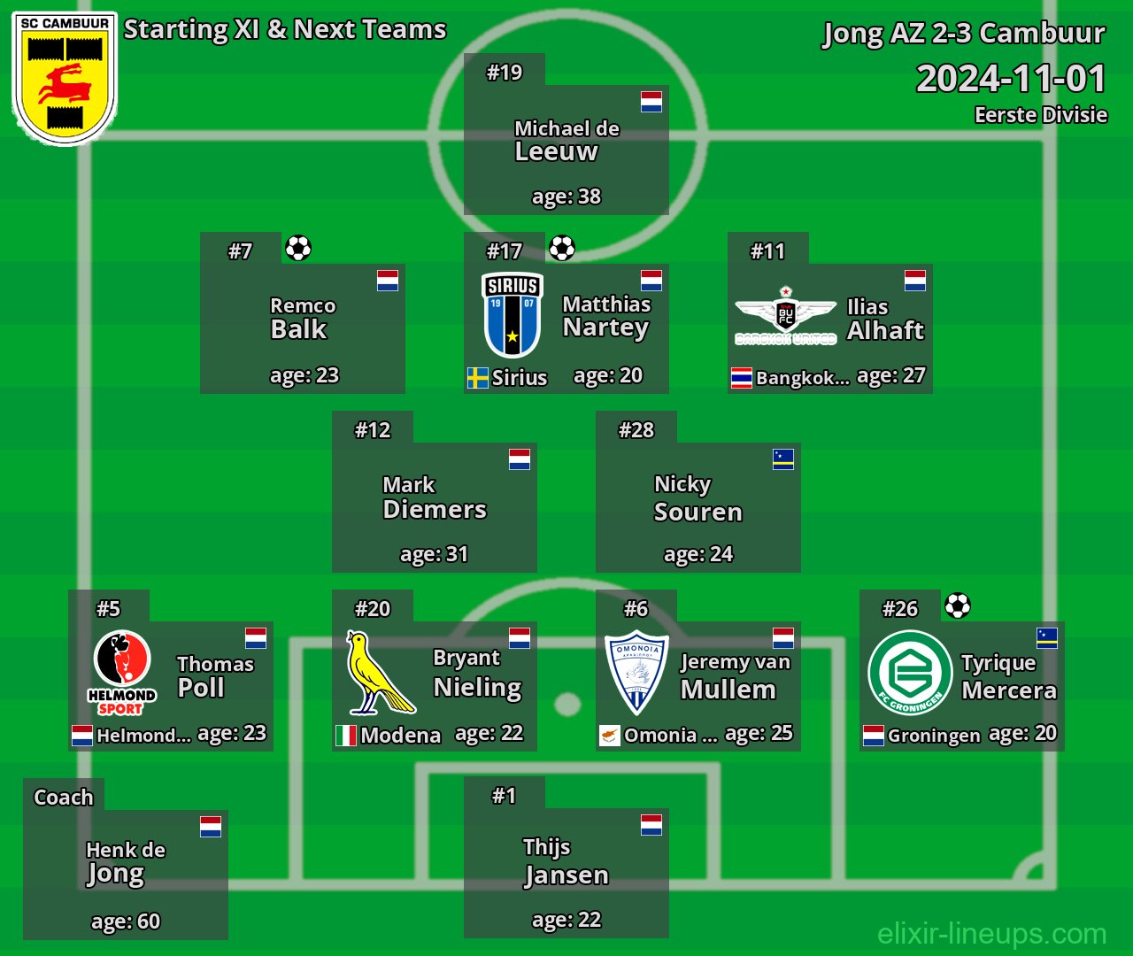 Cambuur Starting XI & Next Teams 2024-11-01