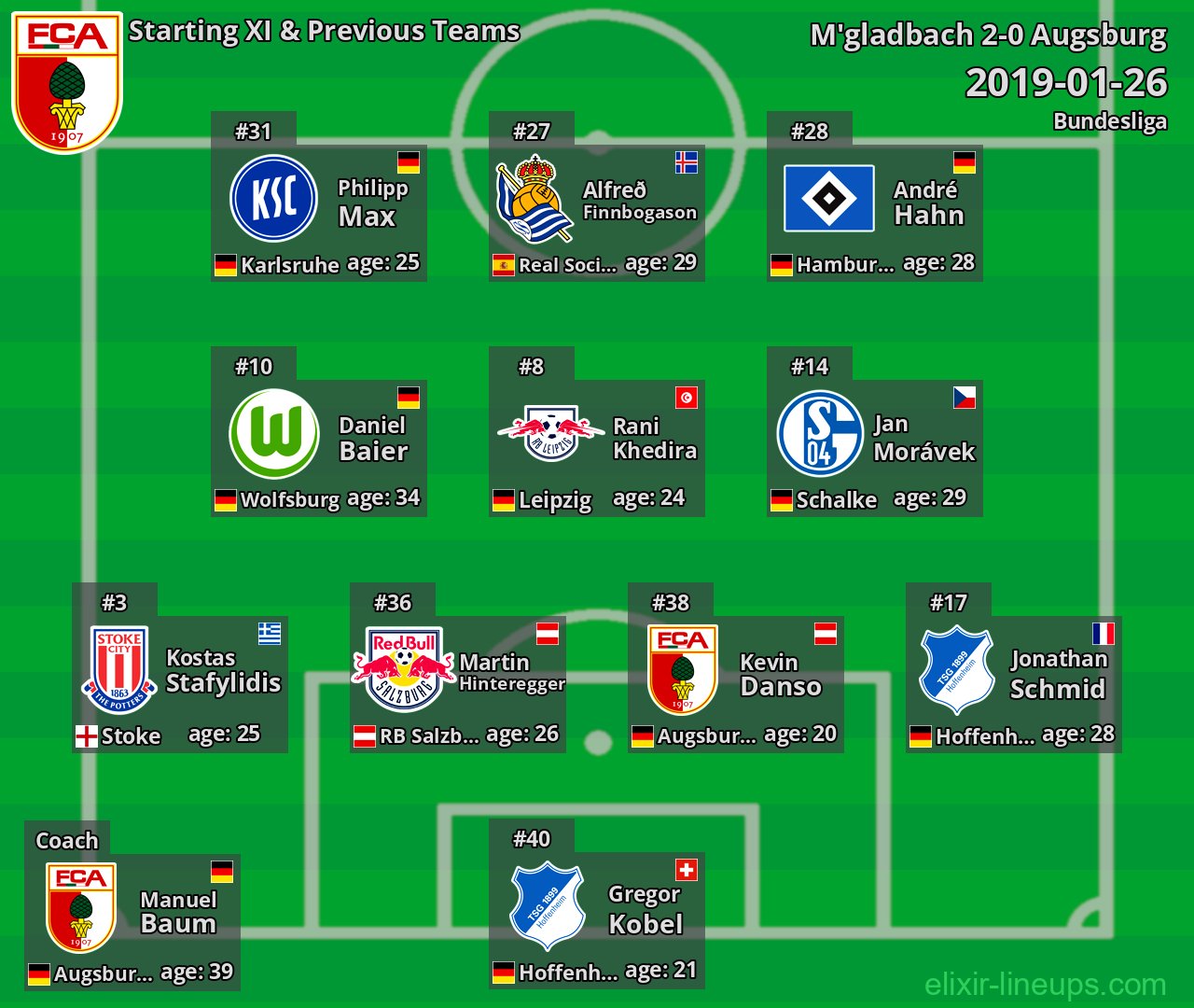 Augsburg Starting XI & Previous Teams 2019-01-26