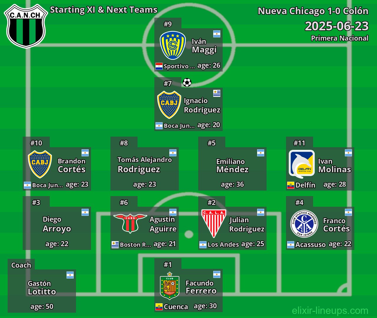 Nueva Chicago Starting XI & Next Teams 2025-06-23
