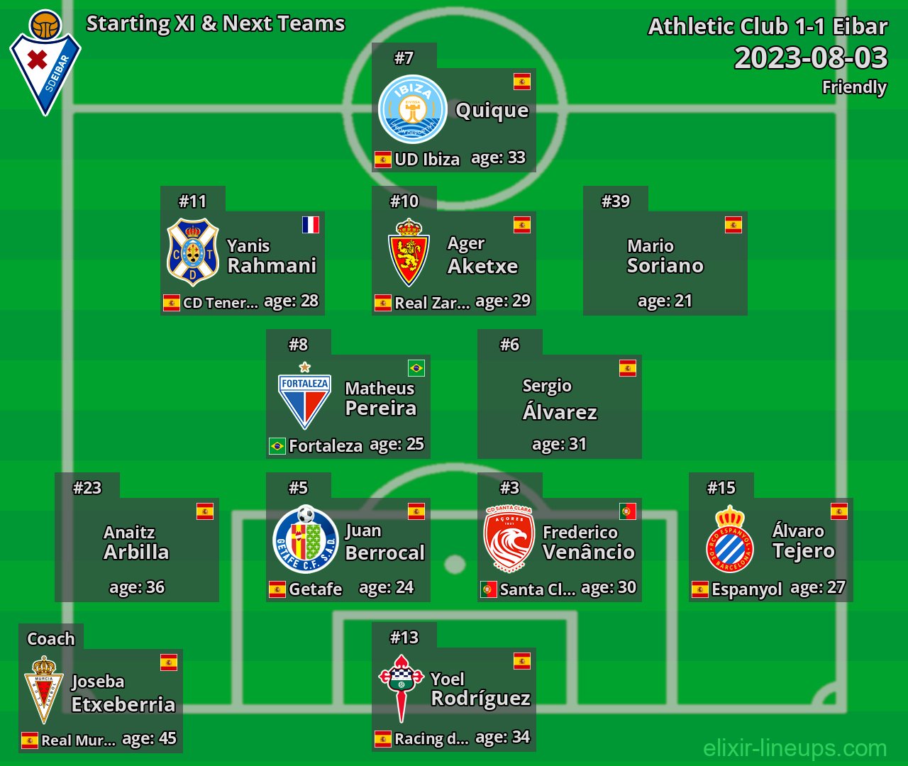Eibar Starting XI & Next Teams 2023-08-03