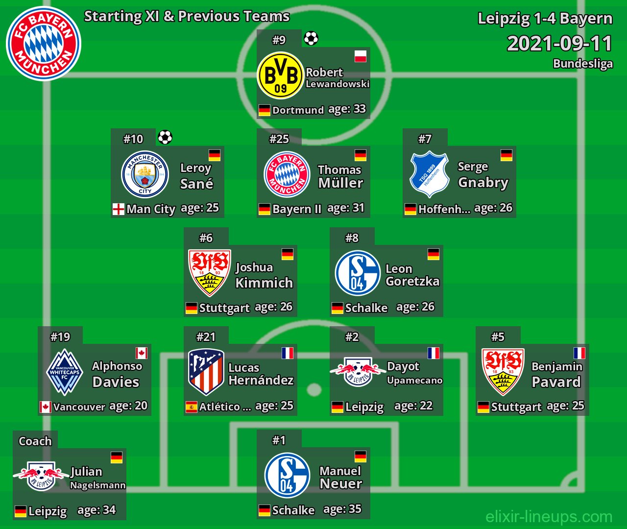 Bayern Starting XI & Previous Teams 2021-09-11