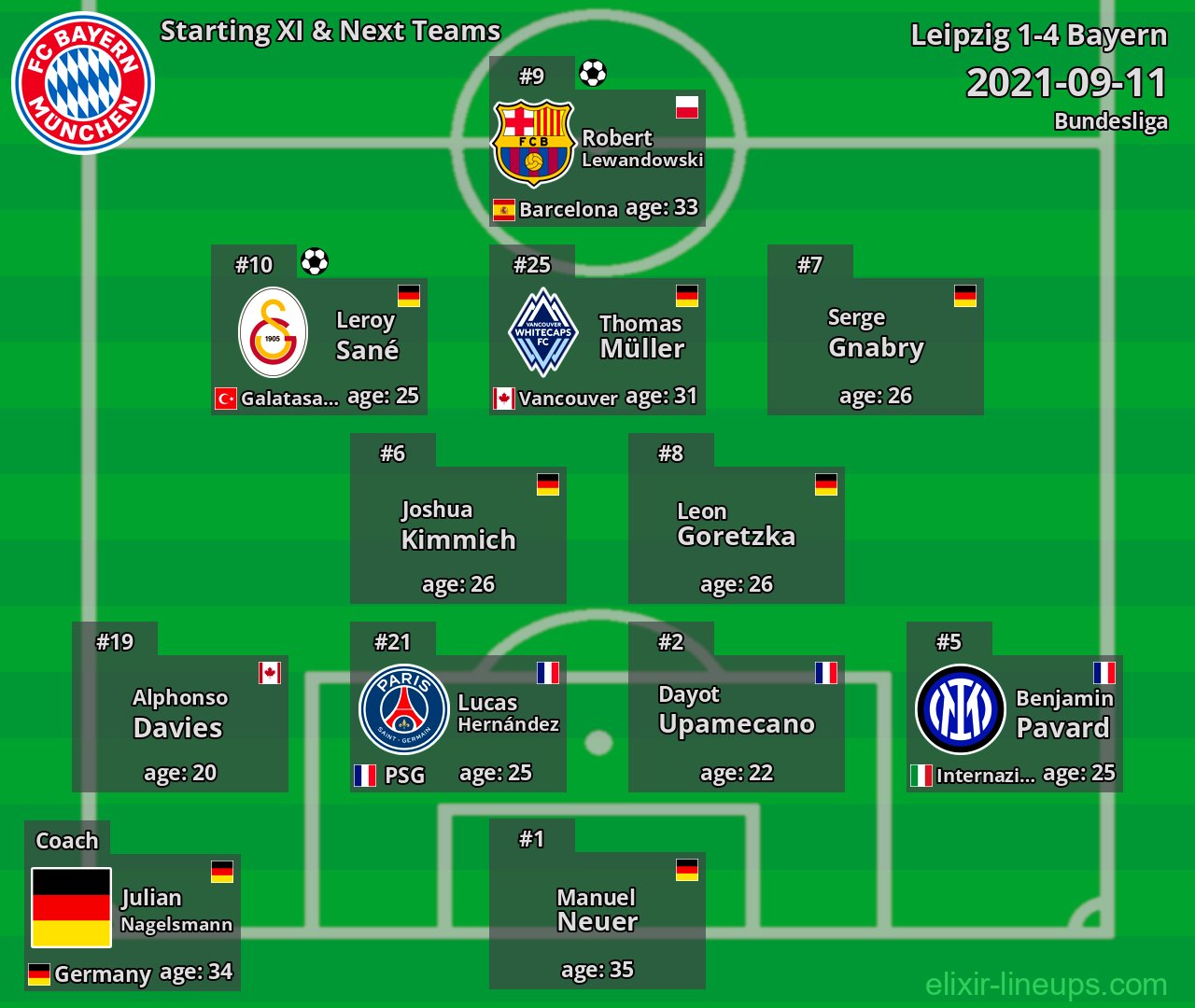 Bayern Starting XI & Next Teams 2021-09-11