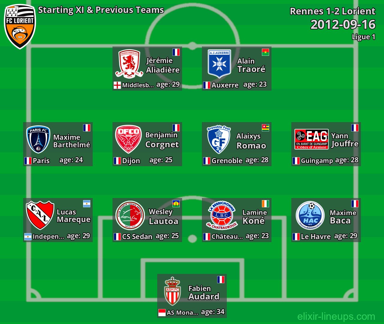 Lorient Starting XI & Previous Teams 2012-09-16