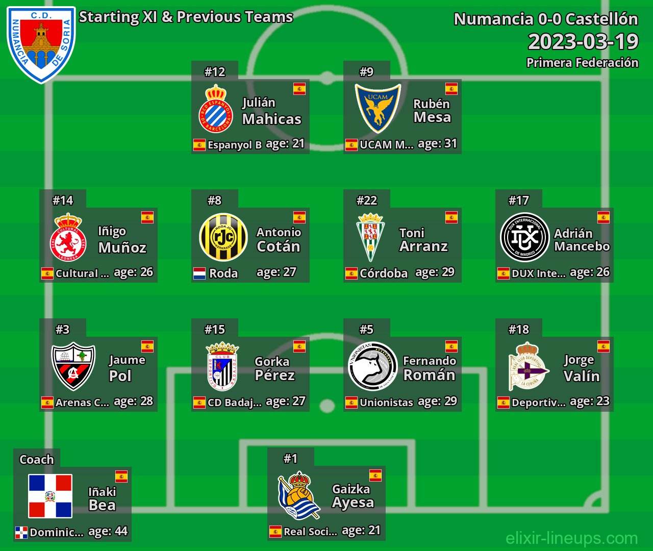 Numancia Starting XI & Previous Teams 2023-03-19