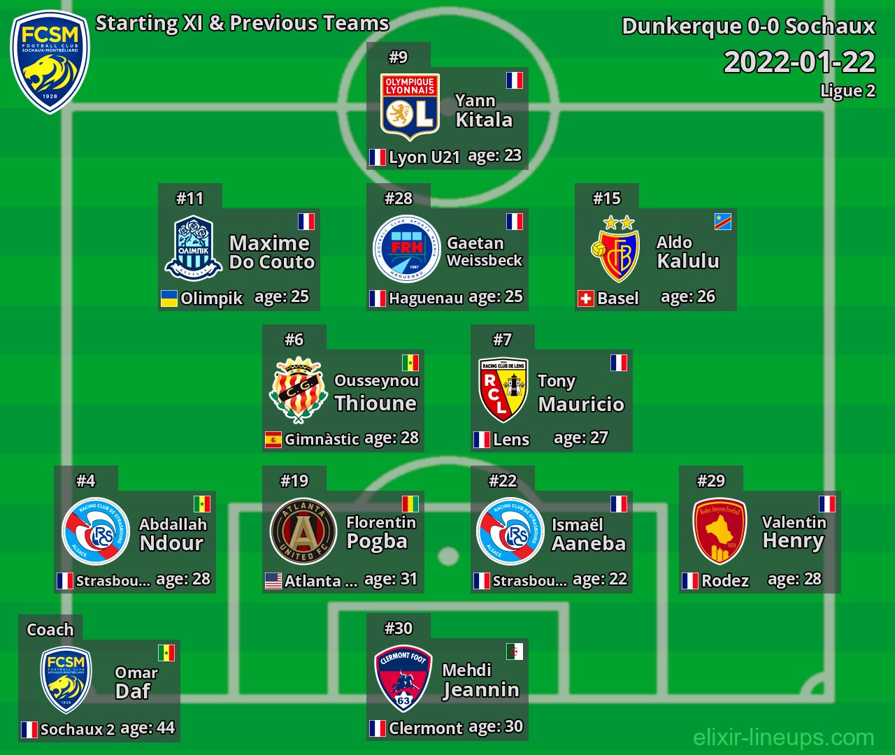 Sochaux Starting XI & Previous Teams 2022-01-22