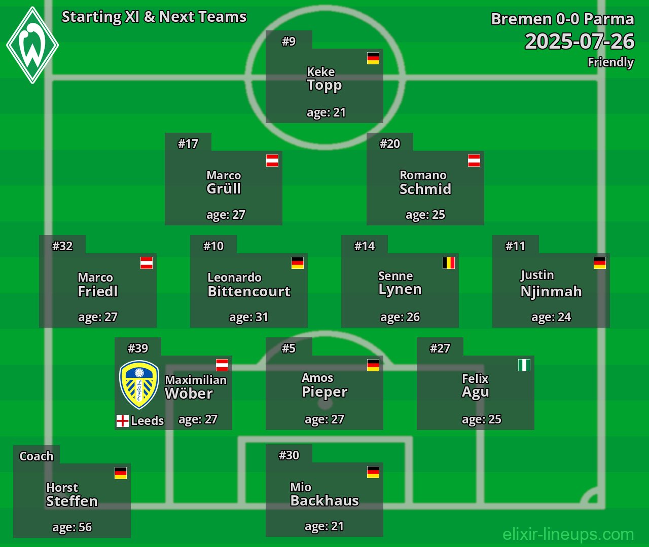 Bremen Starting XI & Next Teams 2025-07-26