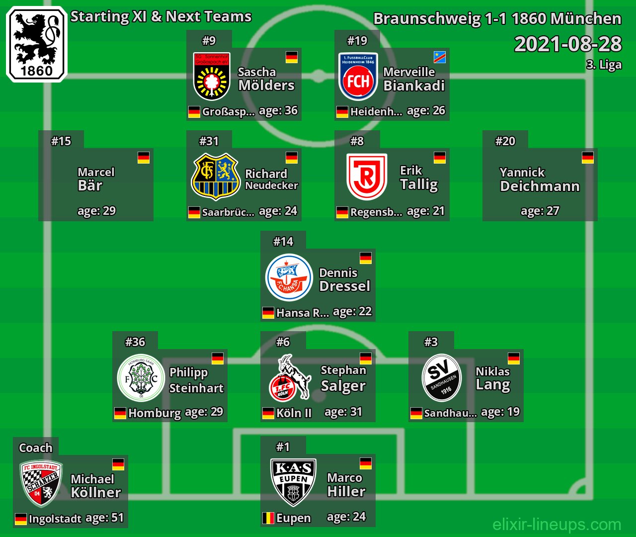 1860 München Starting XI & Next Teams 2021-08-28