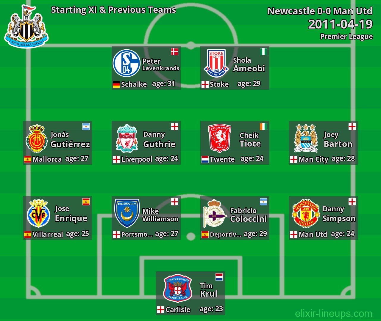 Newcastle Starting XI & Previous Teams 2011-04-19