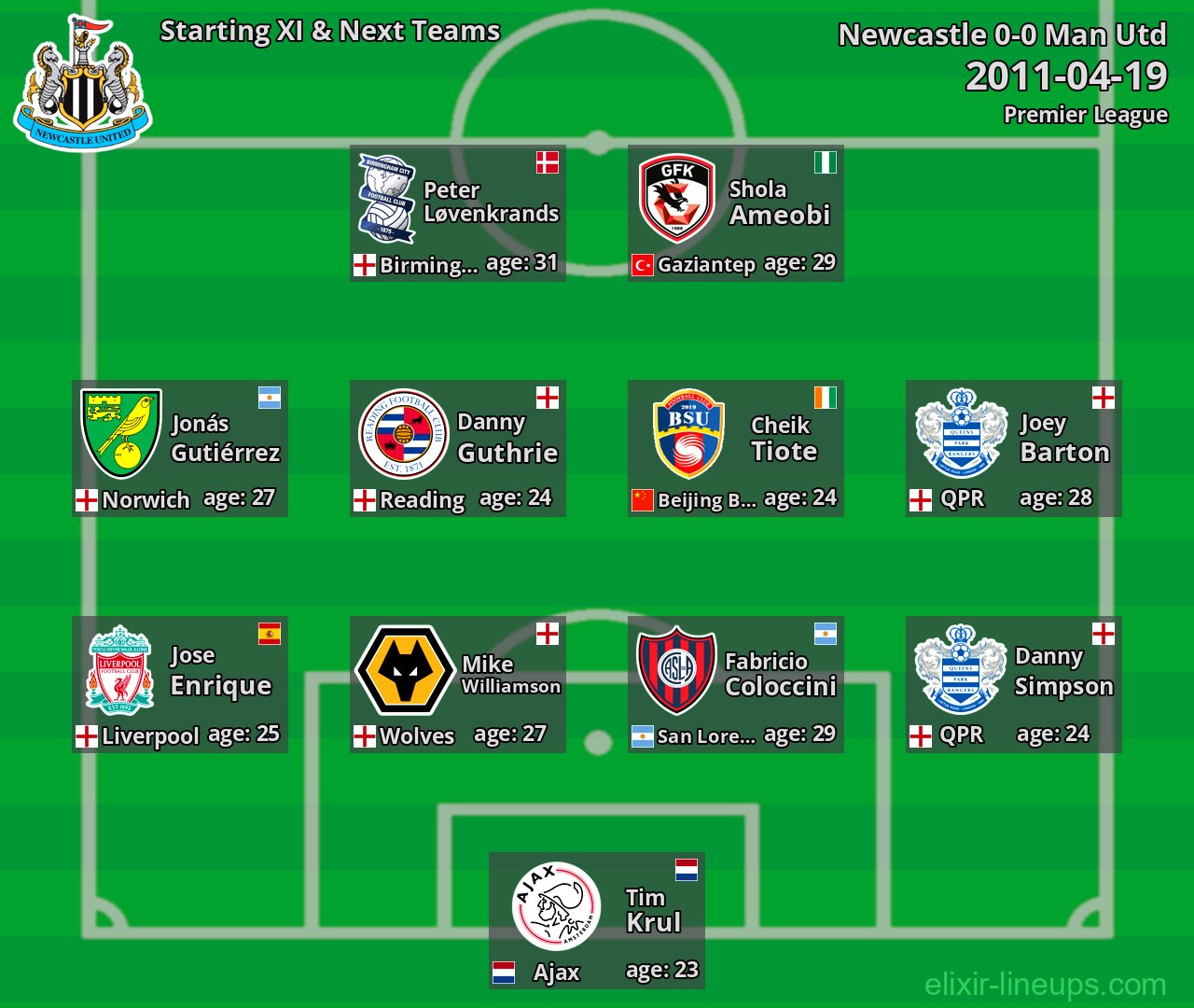 Newcastle Starting XI & Next Teams 2011-04-19