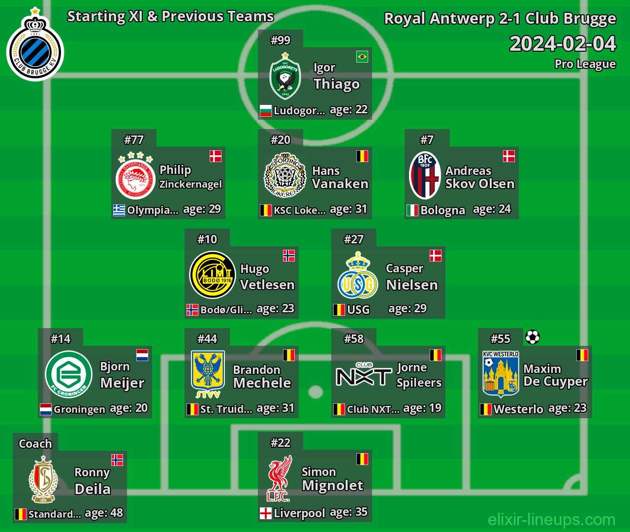Club Brugge Starting XI & Previous Teams 2024-02-04