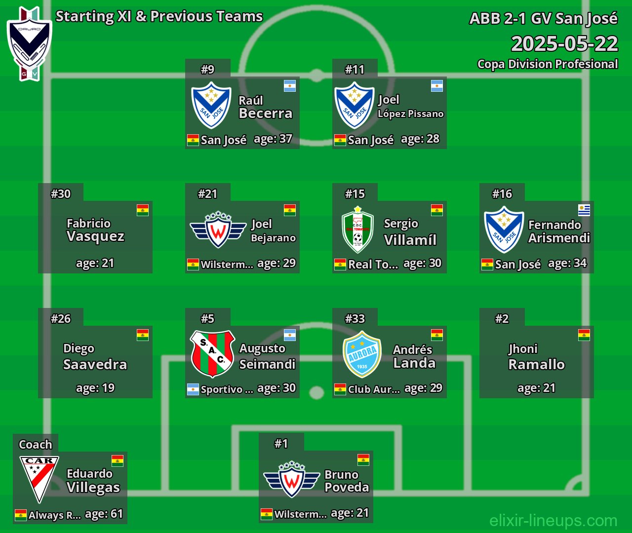 GV San José Starting XI & Previous Teams 2025-05-22