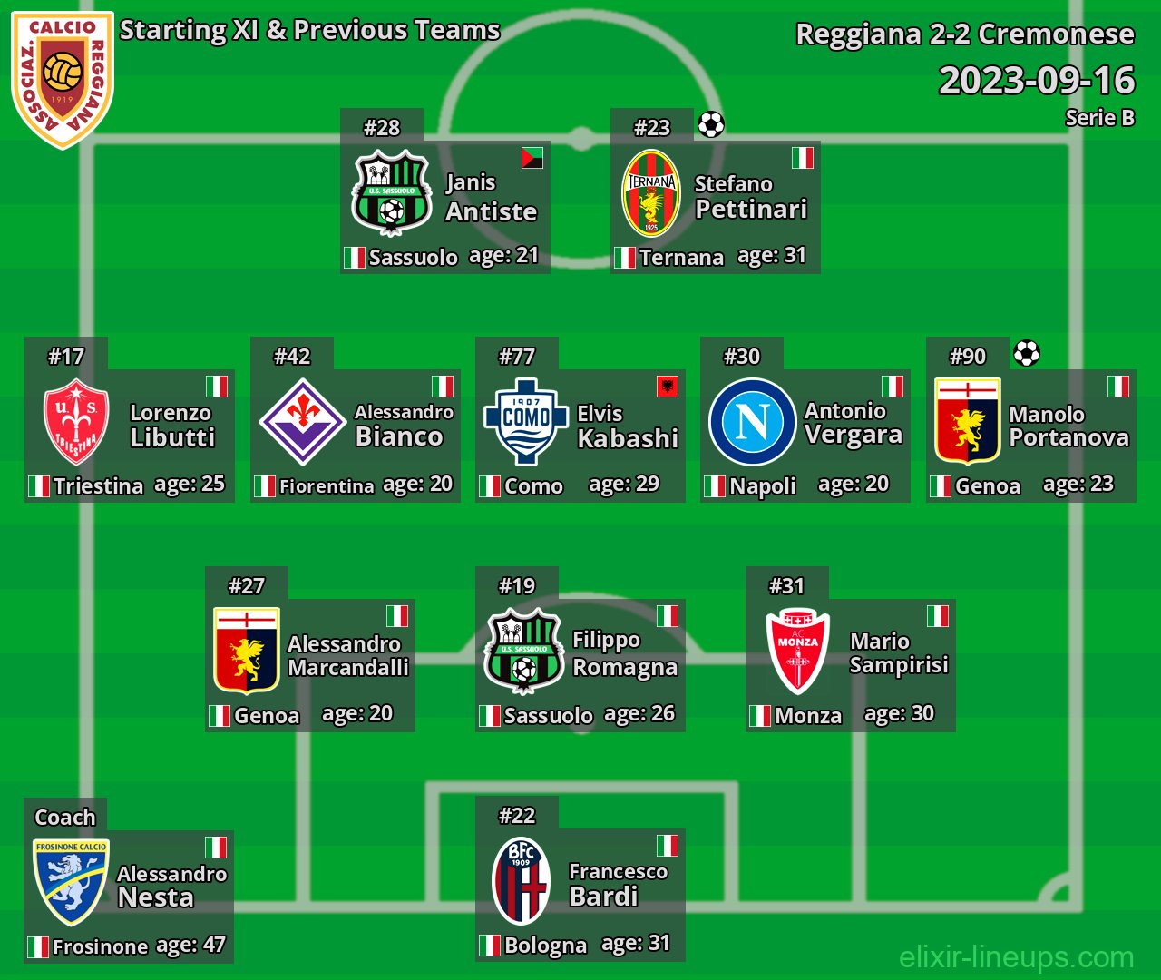 Reggiana Starting XI & Previous Teams 2023-09-16