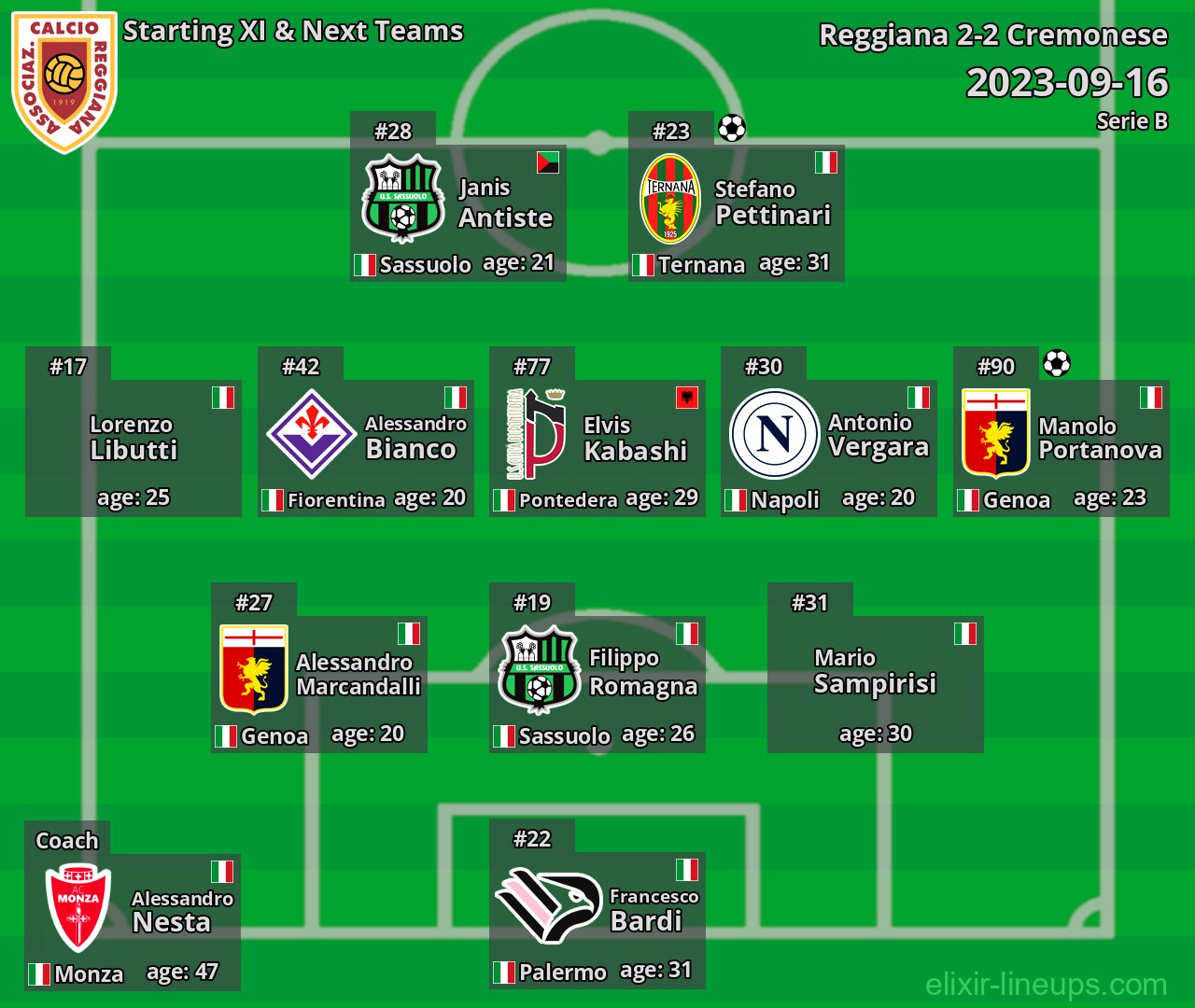 Reggiana Starting XI & Next Teams 2023-09-16