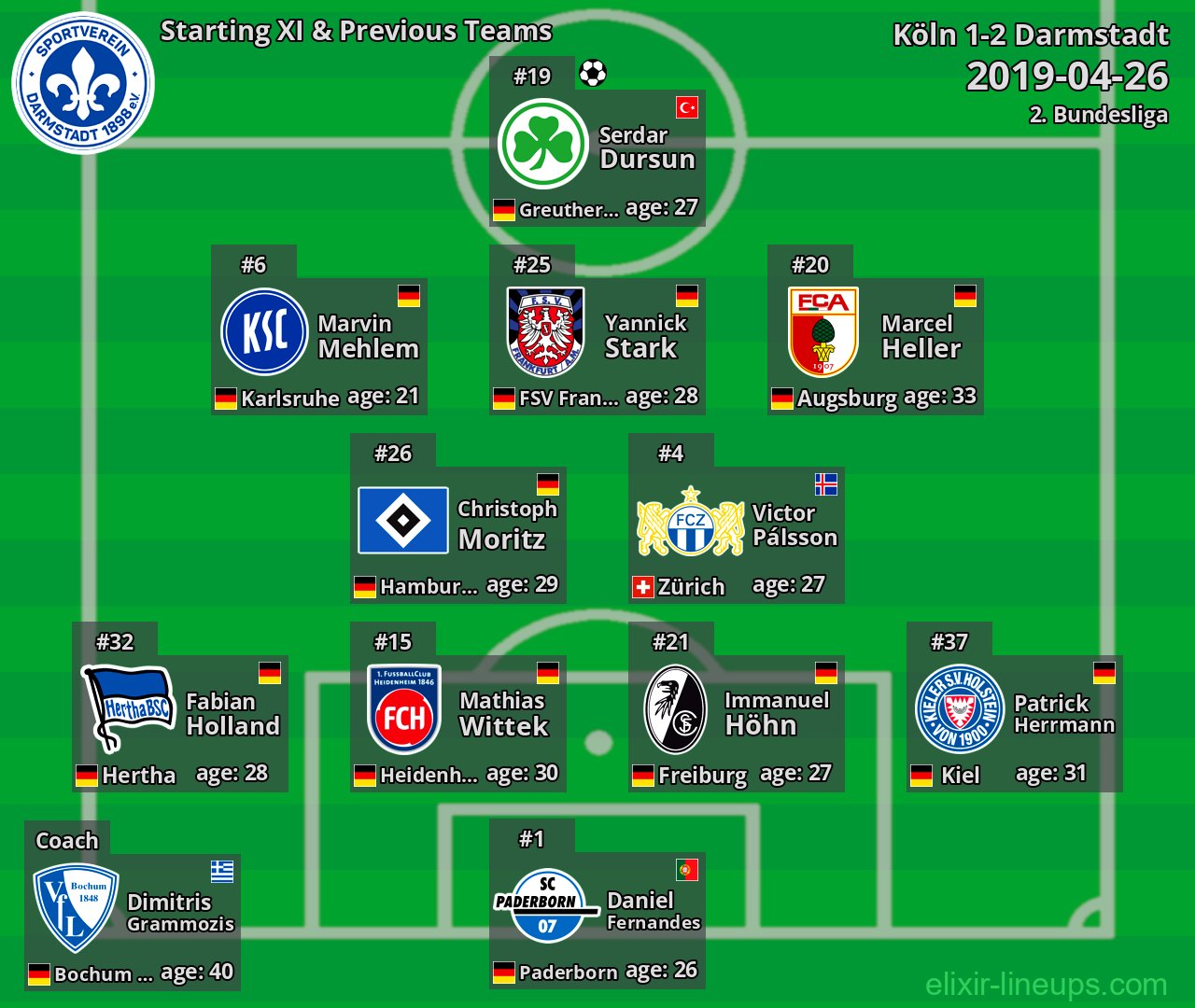Darmstadt Starting XI & Previous Teams 2019-04-26