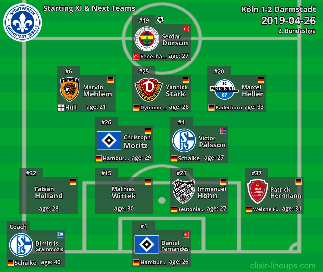 Darmstadt Starting XI & Next Teams 2019-04-26