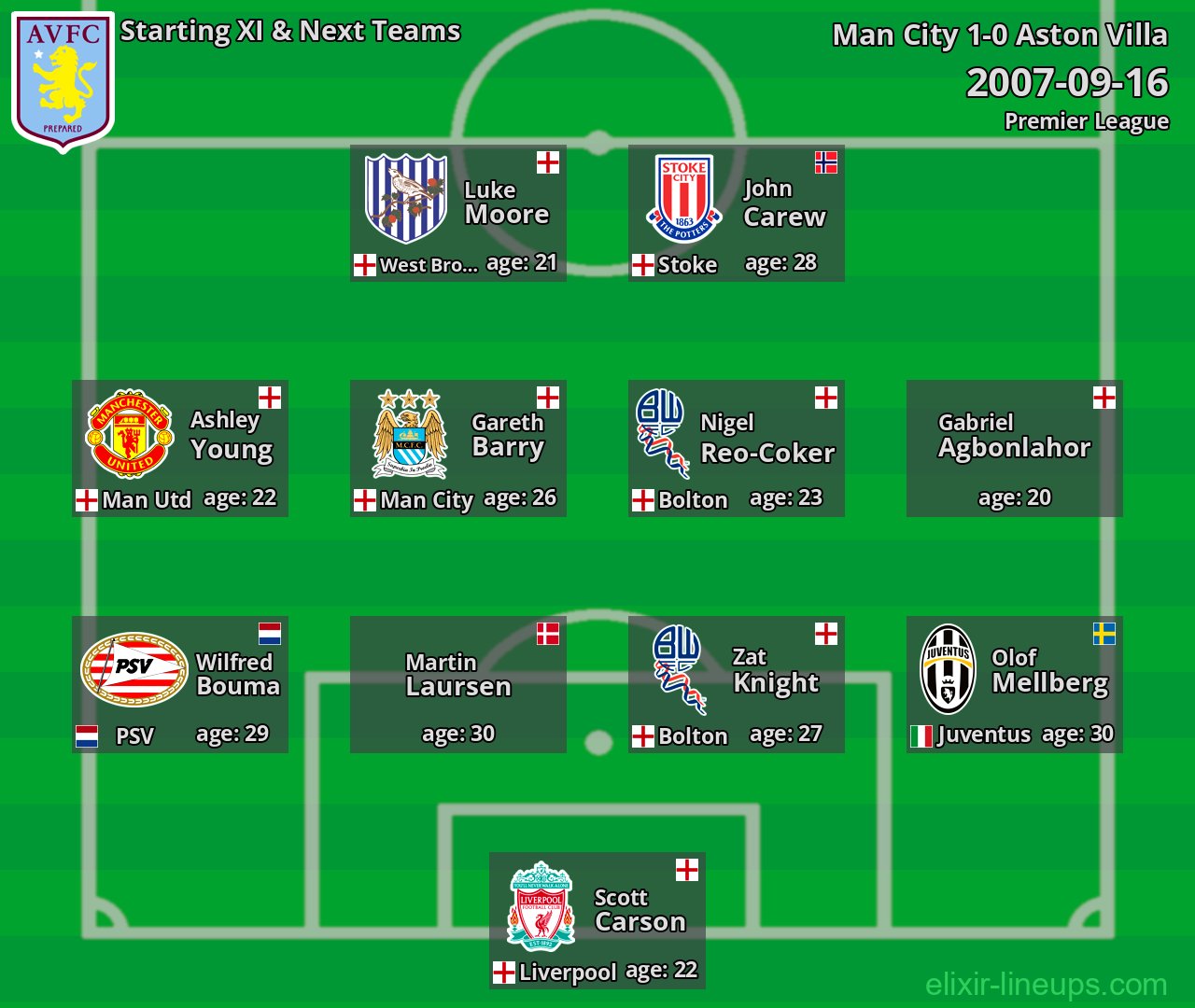 Aston Villa Starting XI & Next Teams 2007-09-16