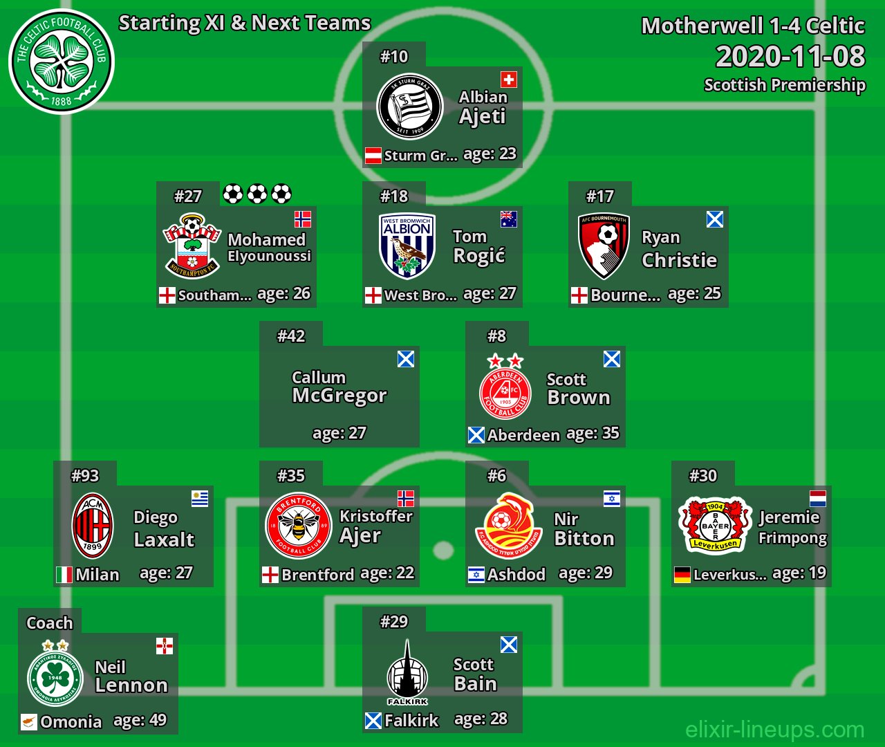 Celtic Starting XI & Next Teams 2020-11-08