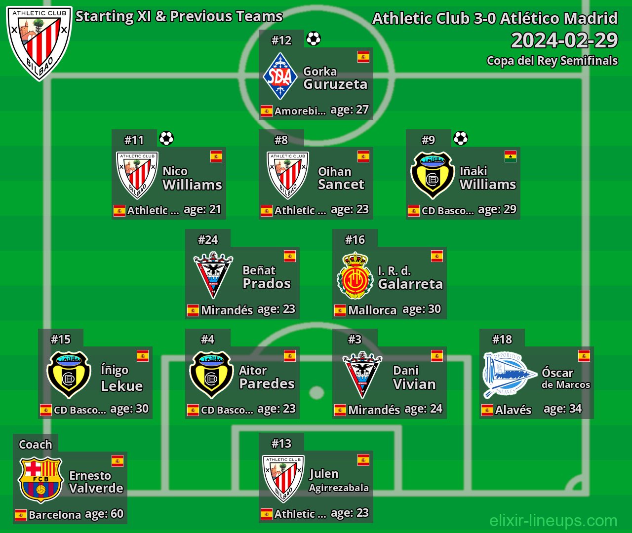 Athletic Club Starting XI & Previous Teams 2024-02-29