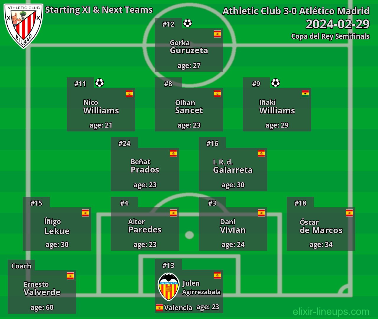 Athletic Club Starting XI & Next Teams 2024-02-29