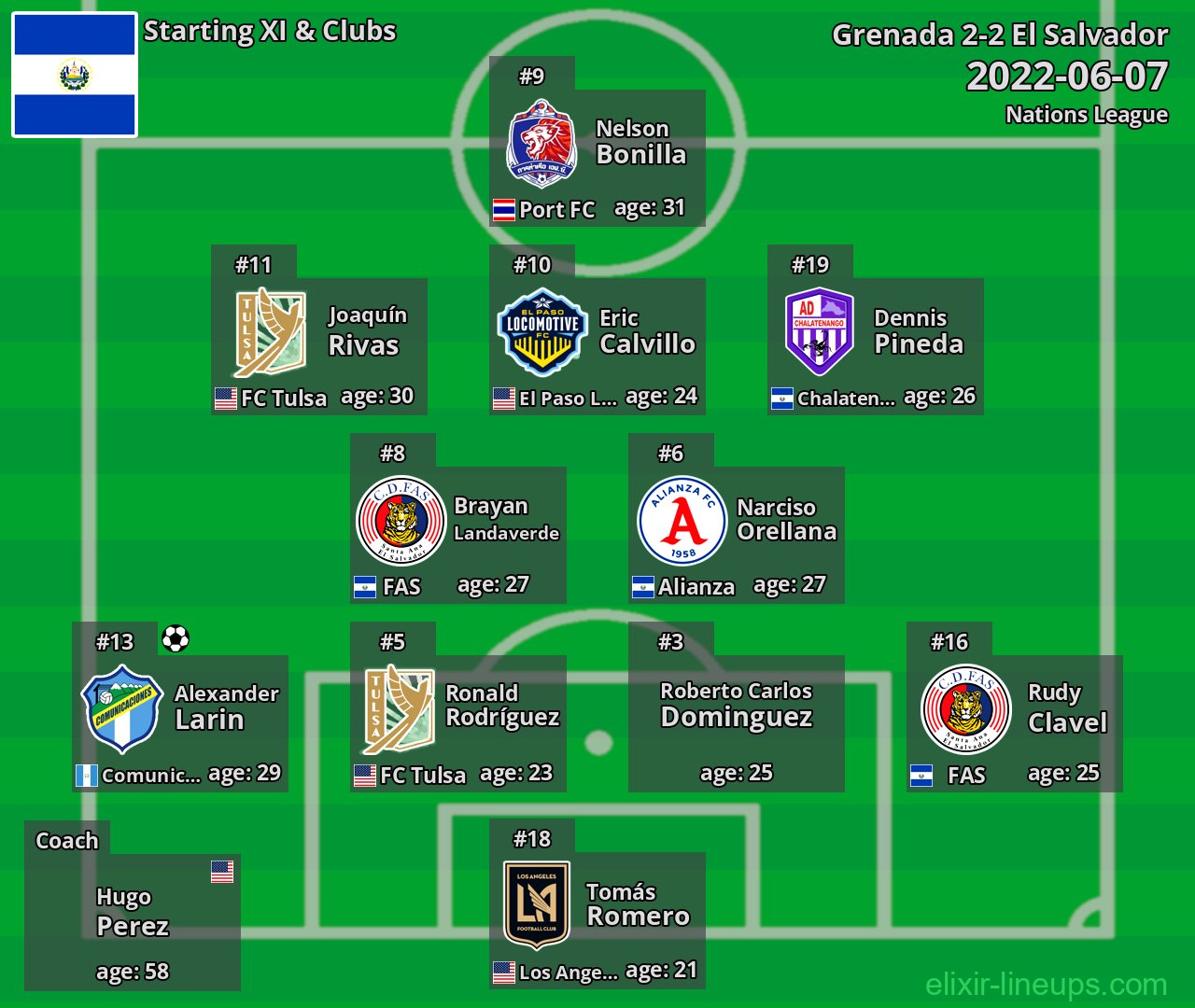 El Salvador Starting XI 2022-06-07