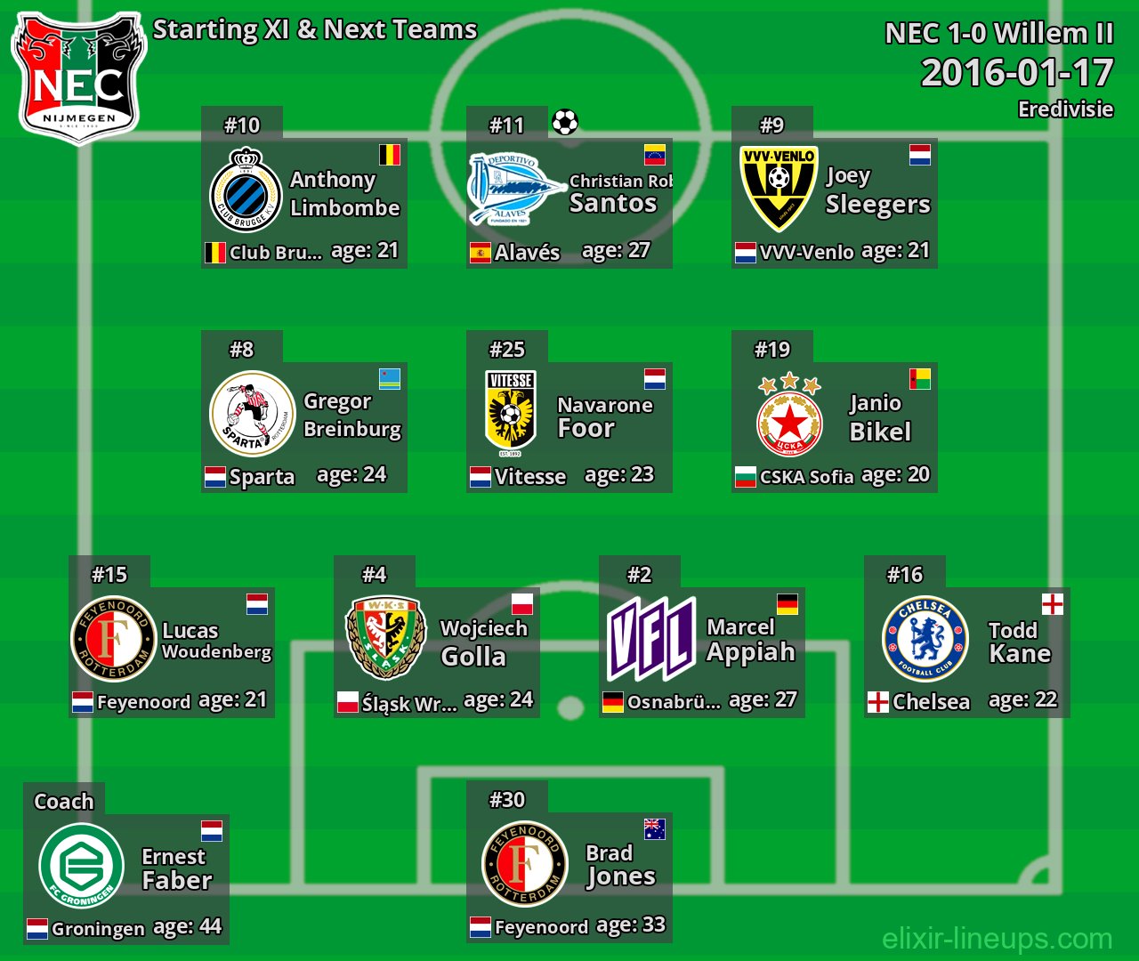 NEC Starting XI & Next Teams 2016-01-17