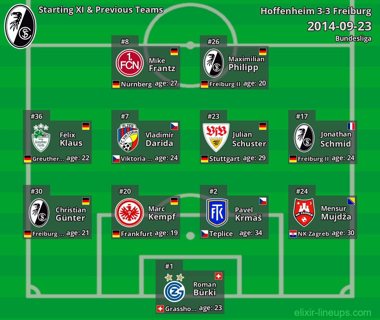 Freiburg Starting XI & Previous Teams 2014-09-23