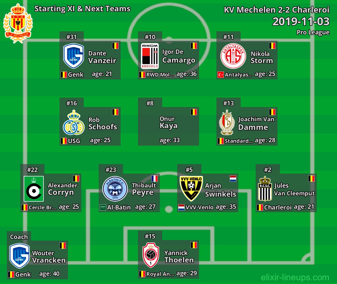 KV Mechelen Starting XI & Next Teams 2019-11-03