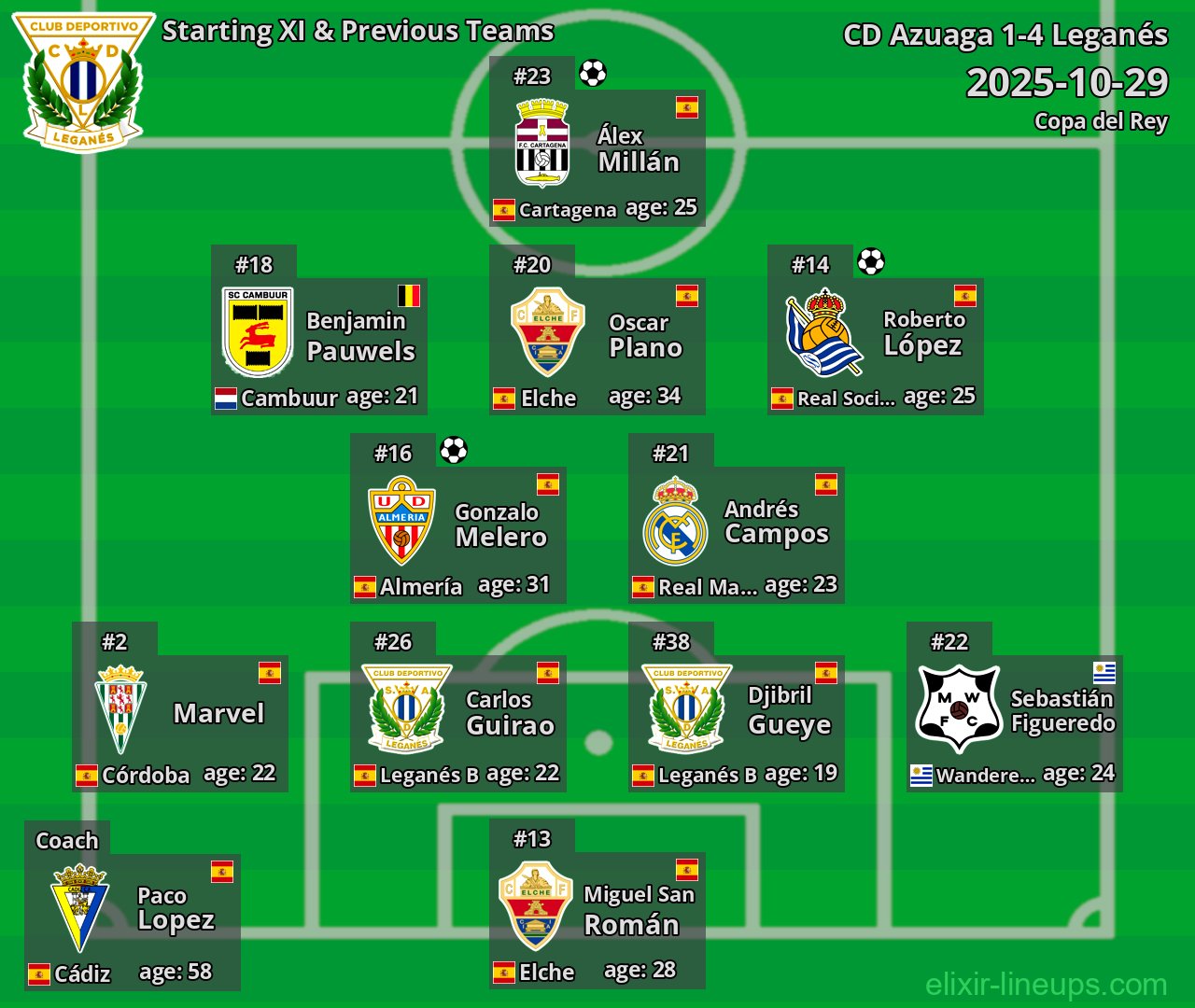 Leganés Starting XI & Previous Teams 2025-10-29