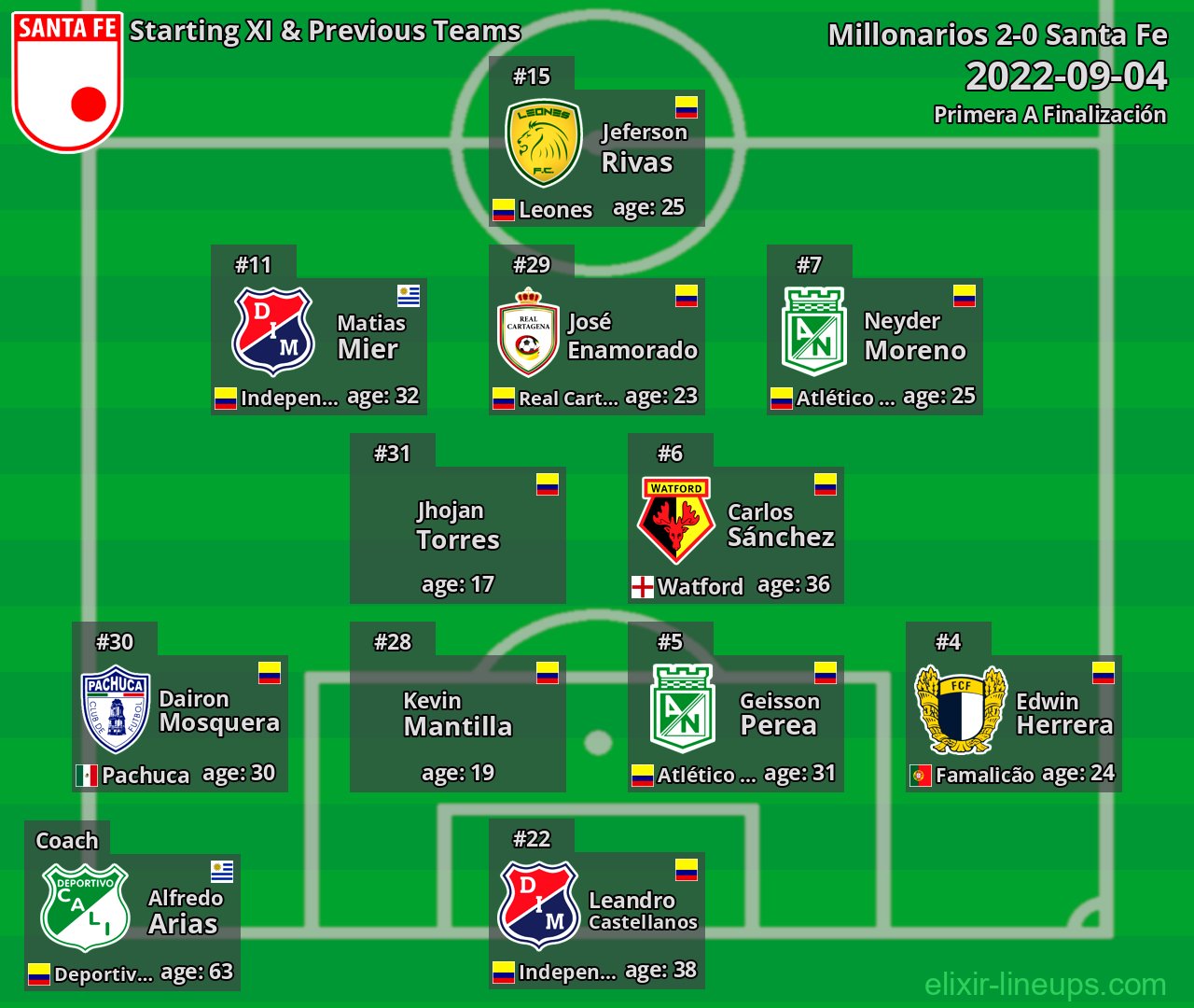 Santa Fe Starting XI & Previous Teams 2022-09-04
