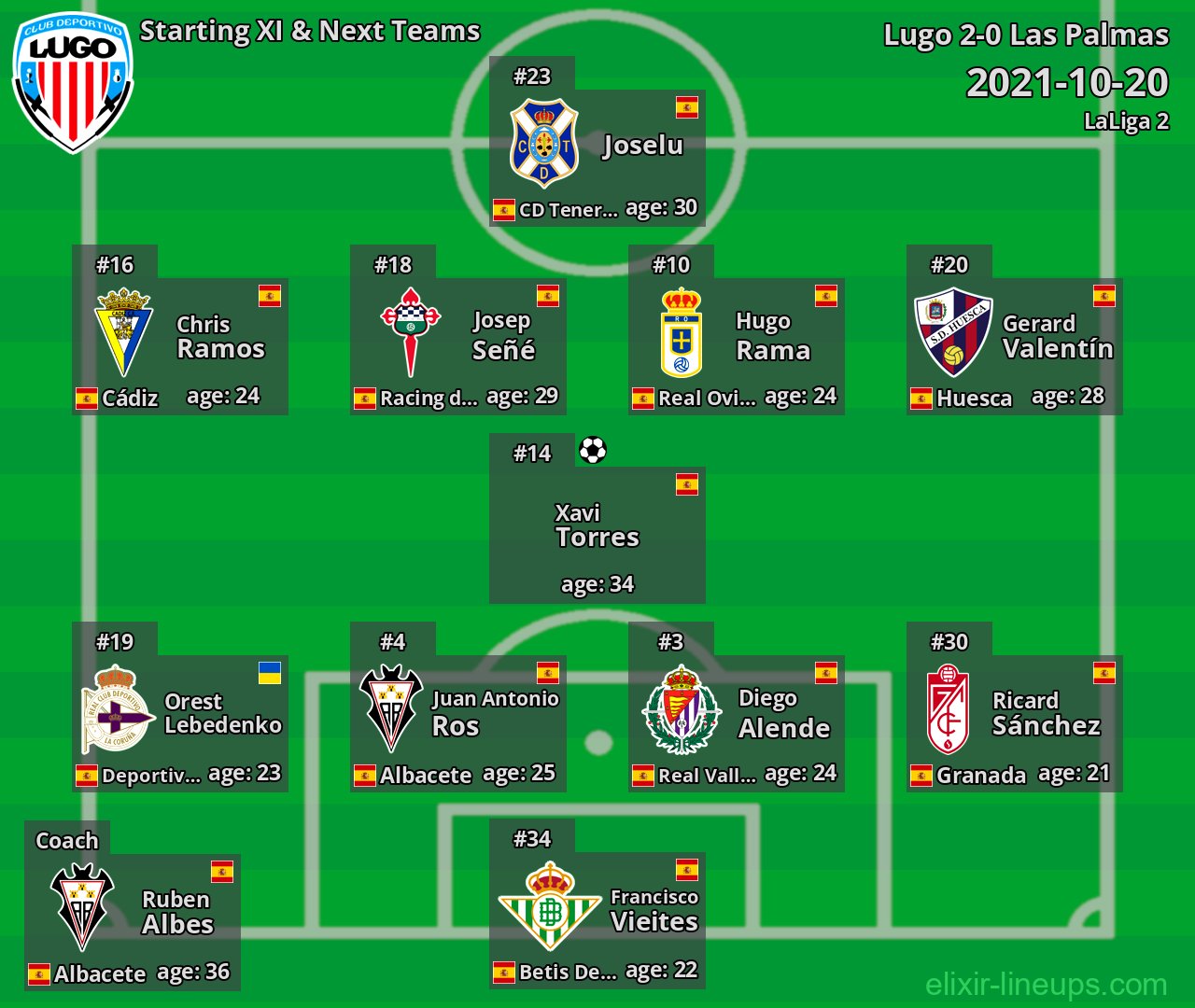 Lugo Starting XI & Next Teams 2021-10-20