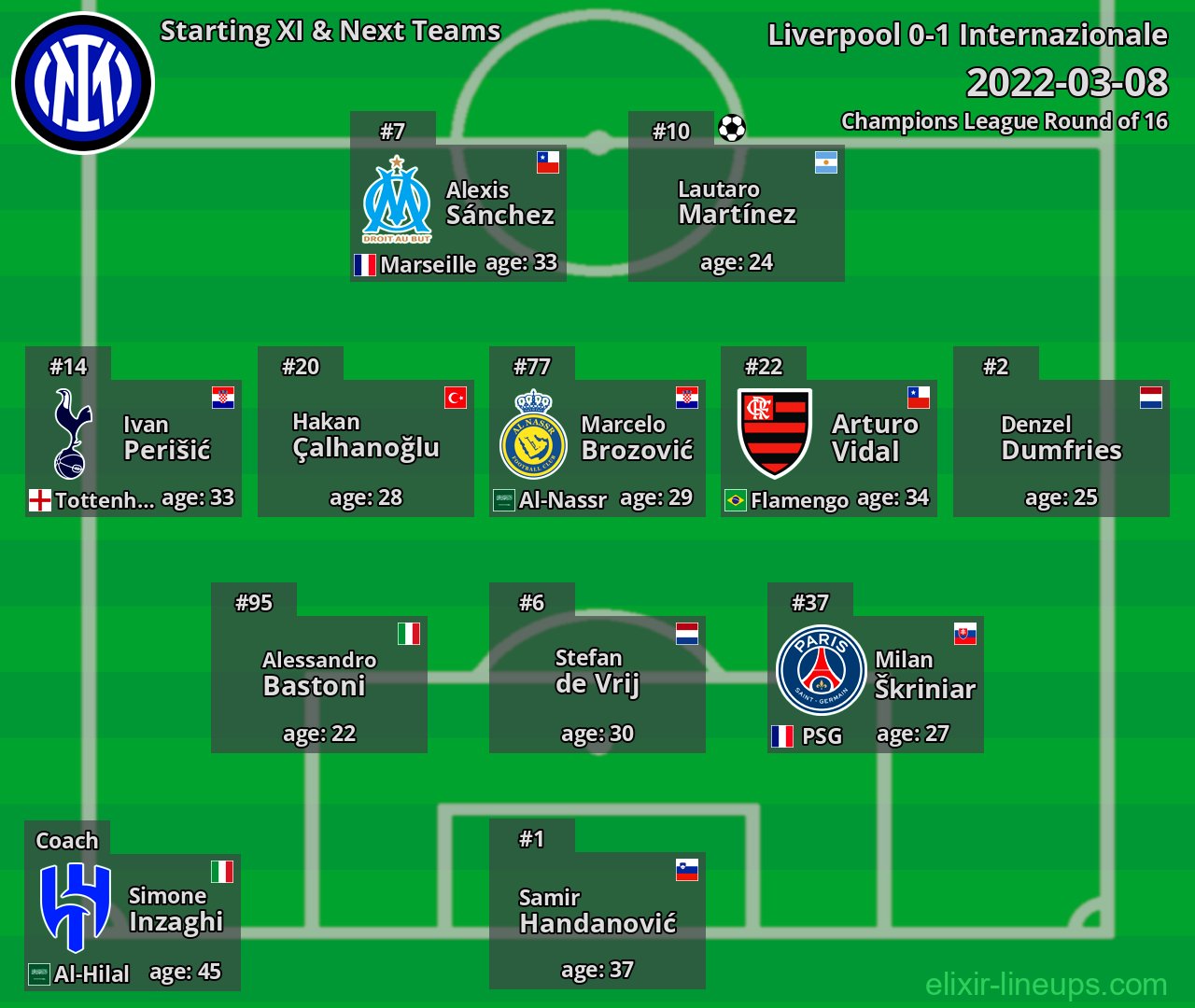 Internazionale Starting XI & Next Teams 2022-03-08