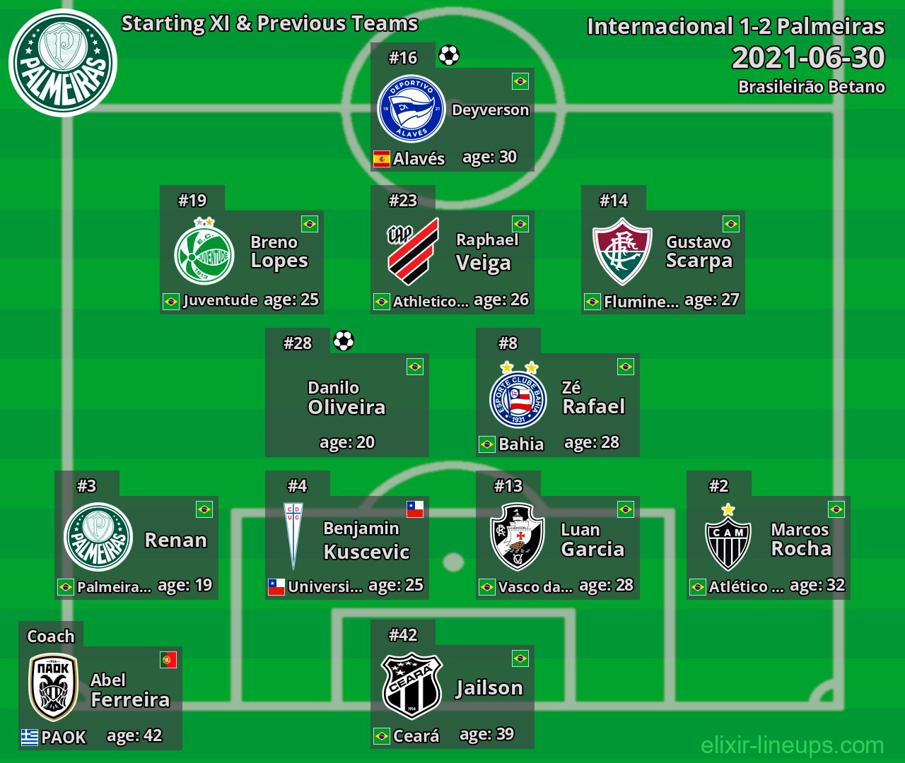 Palmeiras Starting XI & Previous Teams 2021-06-30