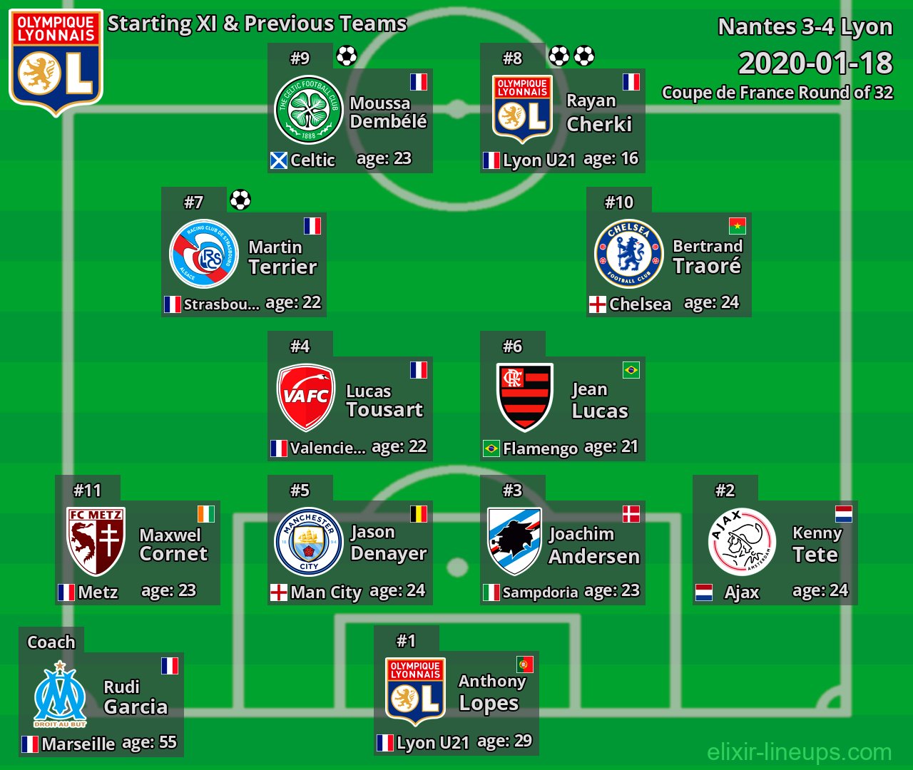 Lyon Starting XI & Previous Teams 2020-01-18