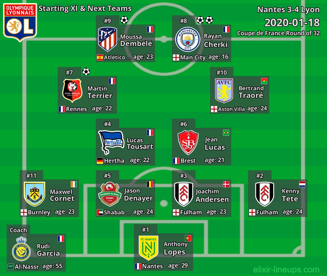 Lyon Starting XI & Next Teams 2020-01-18