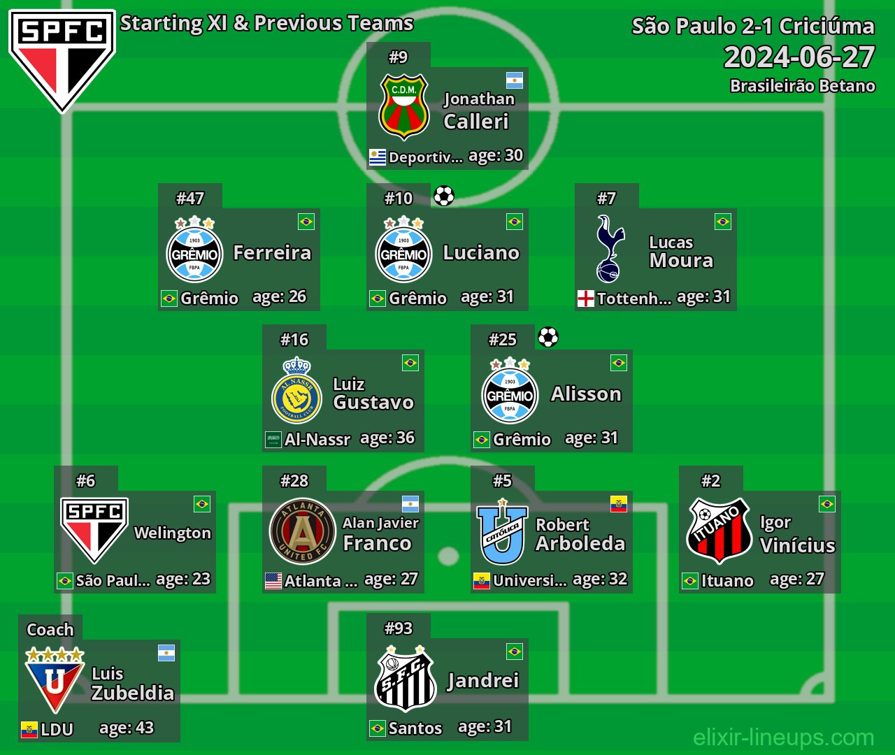 São Paulo Starting XI & Previous Teams 2024-06-27