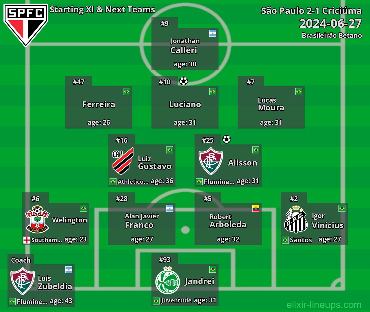 São Paulo Starting XI & Next Teams 2024-06-27