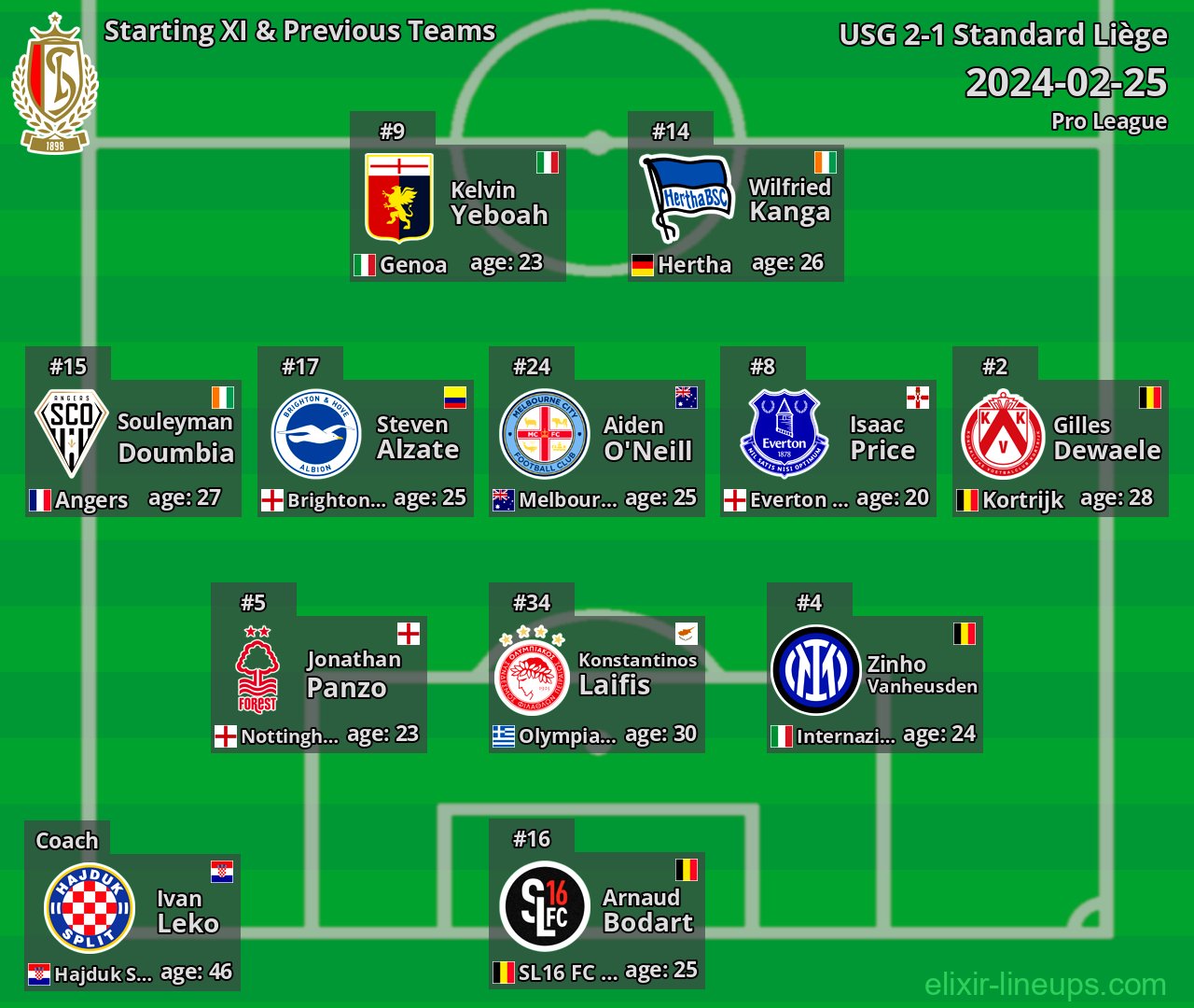 Standard Liège Starting XI & Previous Teams 2024-02-25