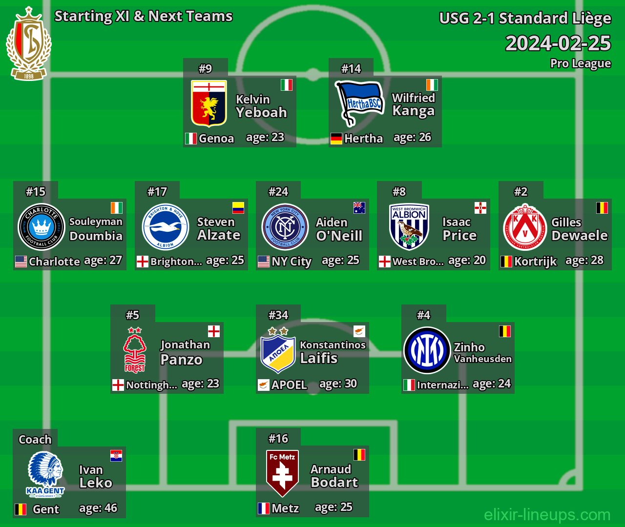Standard Liège Starting XI & Next Teams 2024-02-25