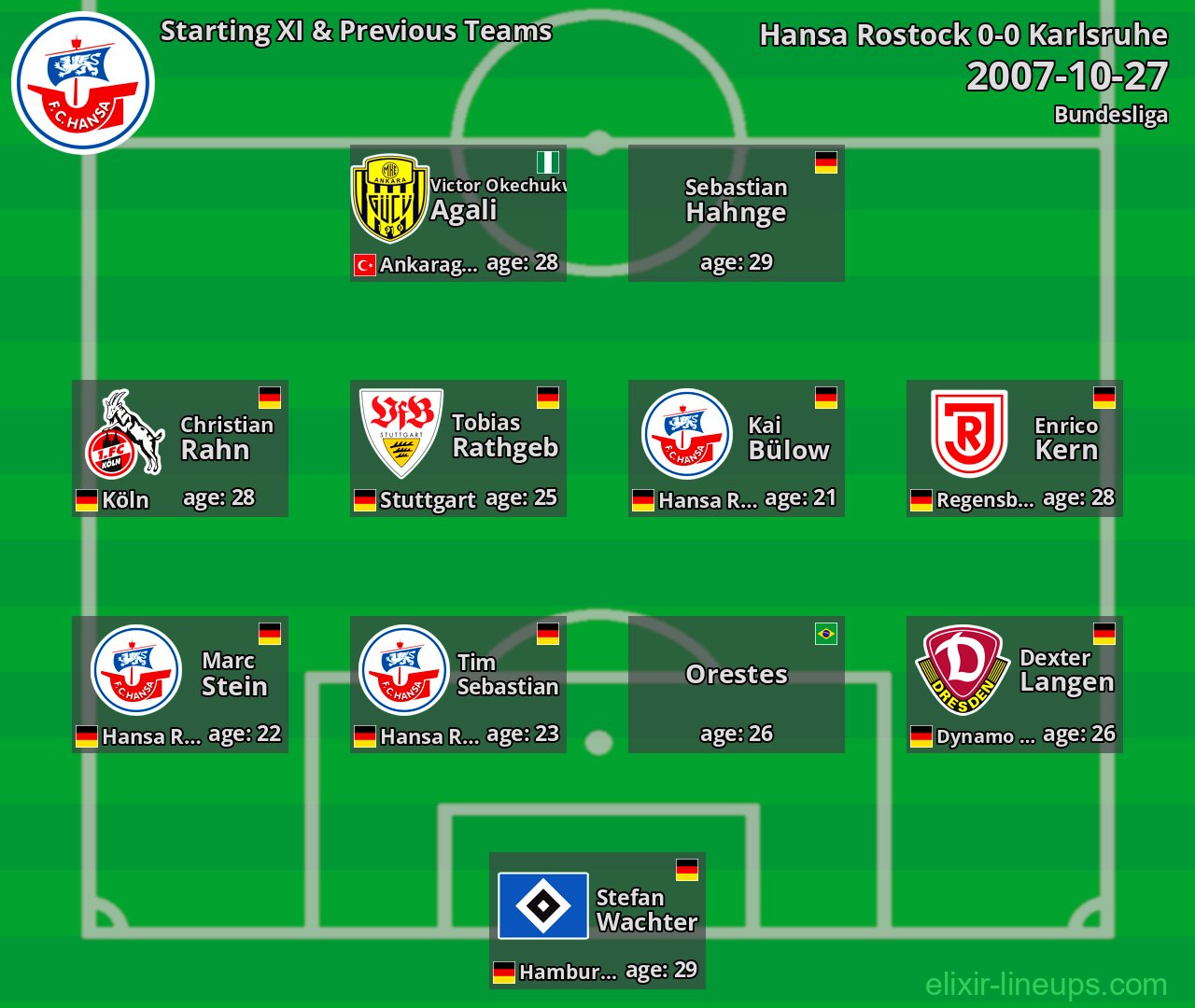 Hansa Rostock Starting XI & Previous Teams 2007-10-27