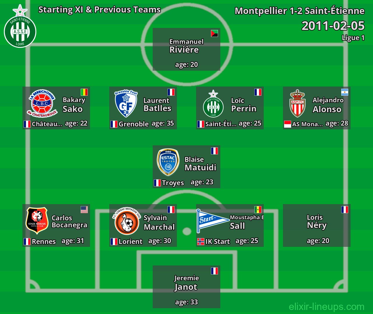 Saint-Étienne Starting XI & Previous Teams 2011-02-05
