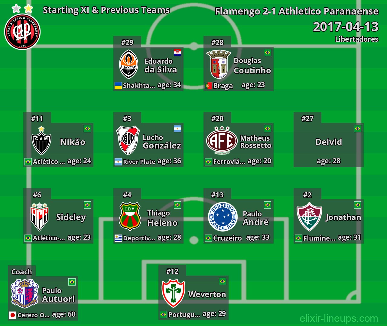 Athletico Paranaense Starting XI & Previous Teams 2017-04-13