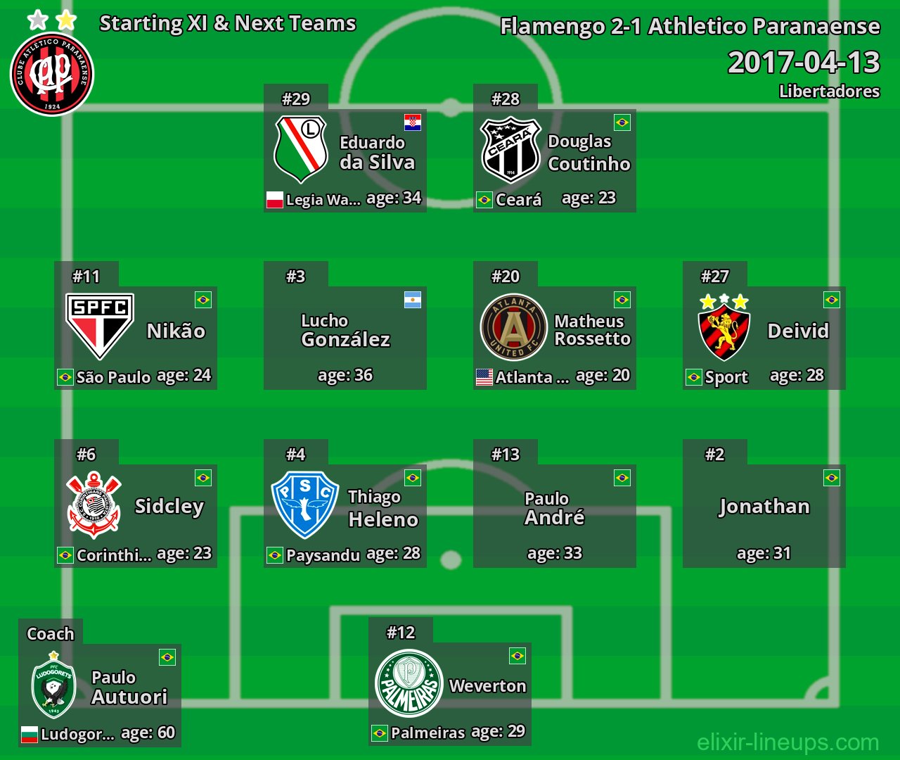Athletico Paranaense Starting XI & Next Teams 2017-04-13