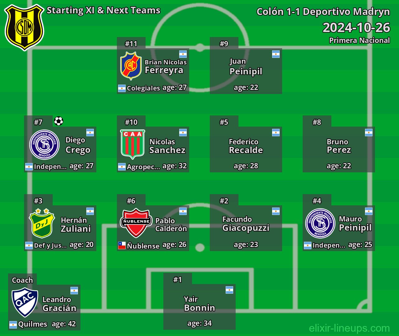 Deportivo Madryn Starting XI & Next Teams 2024-10-26