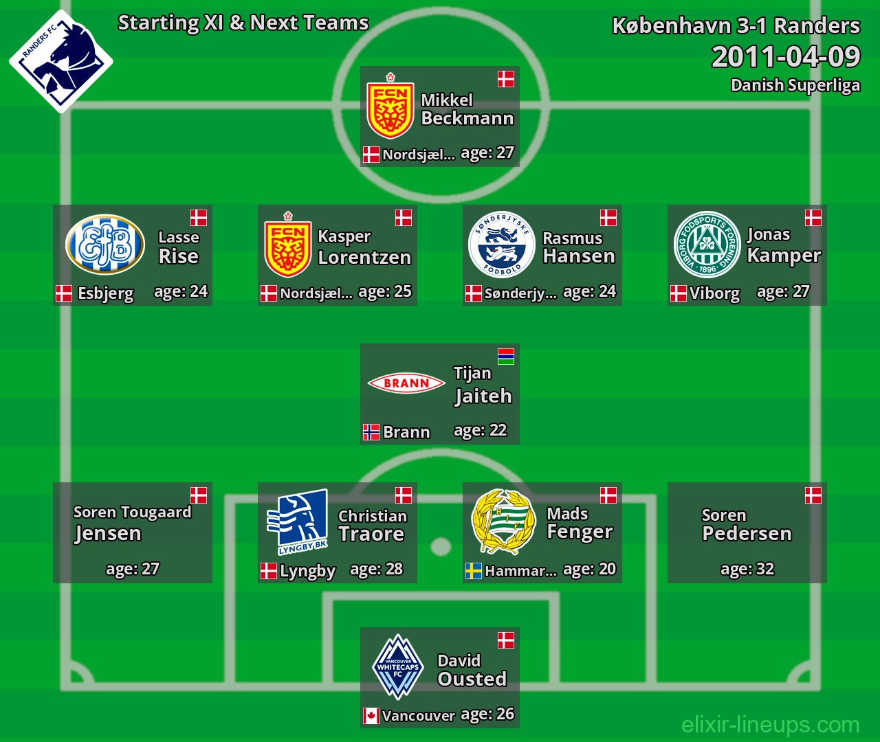 Randers Starting XI & Next Teams 2011-04-09
