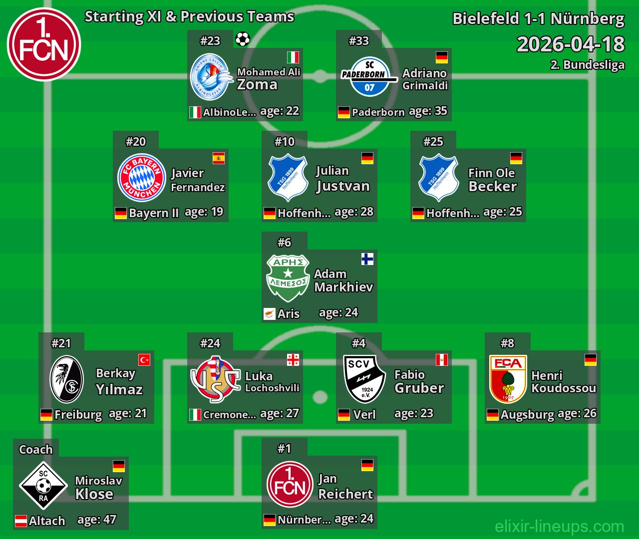 Nürnberg Starting XI & Previous Teams 2026-04-18