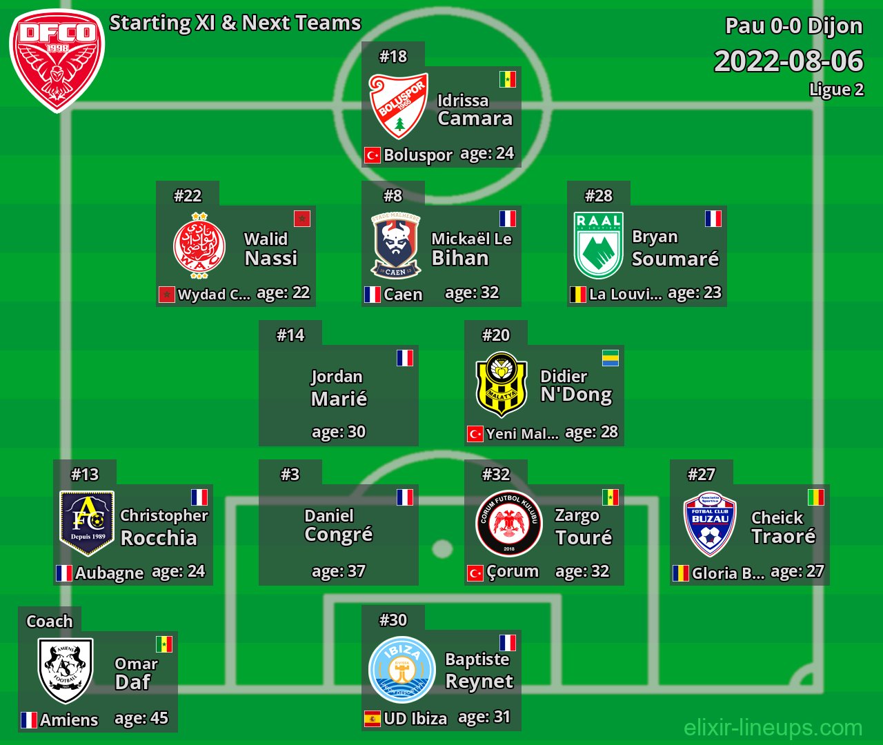 Dijon Starting XI & Next Teams 2022-08-06