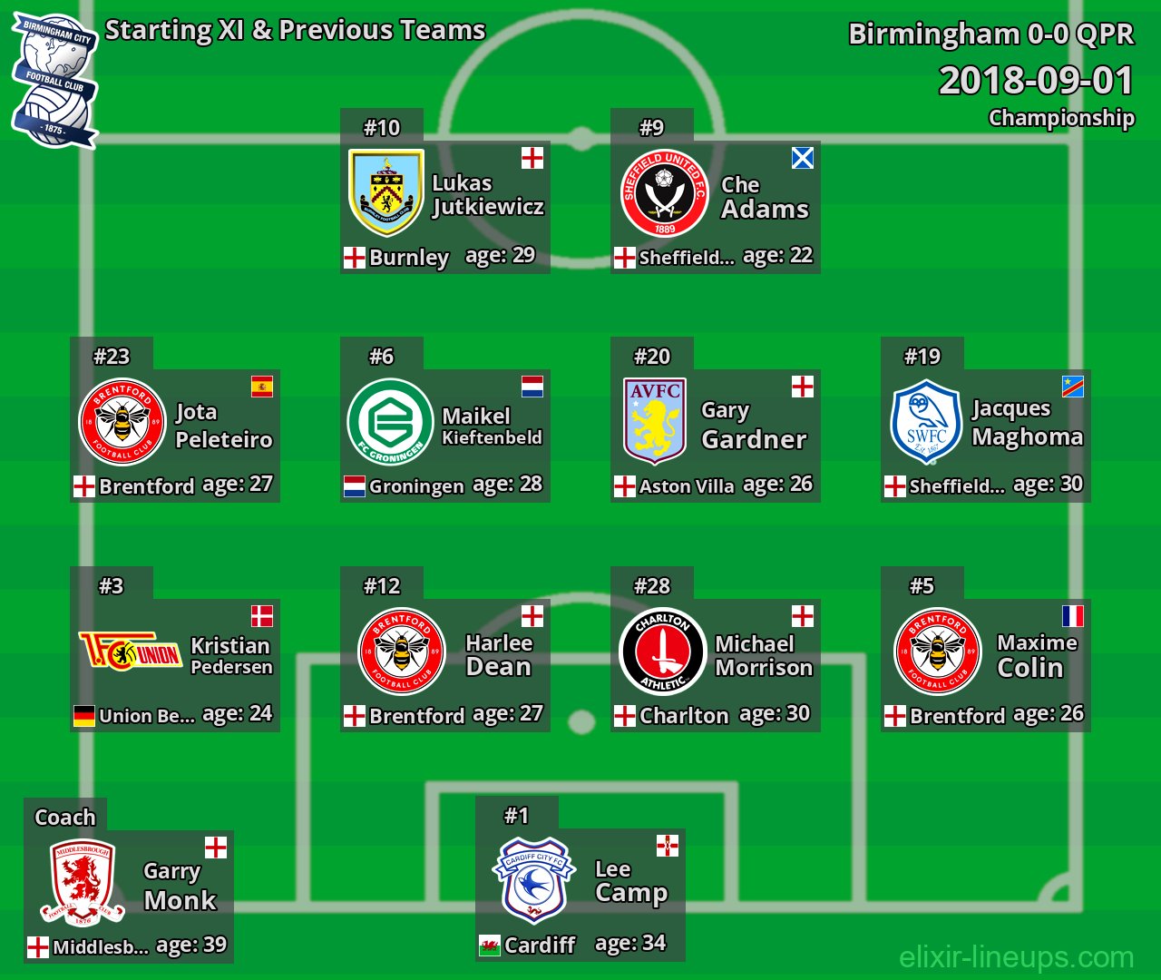 Birmingham Starting XI & Previous Teams 2018-09-01
